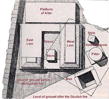 Area of the Lapis Niger